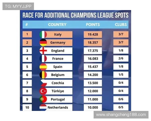 参加欧冠的德甲球队与其他联赛球队对比分析