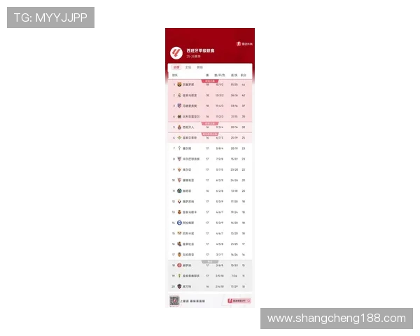 最新西甲联赛积分榜及球队排名实时更新