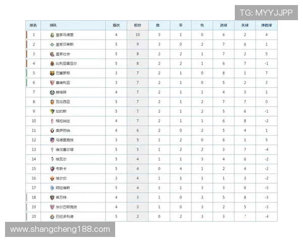 西甲付费直播平台优缺点分析及订阅建议